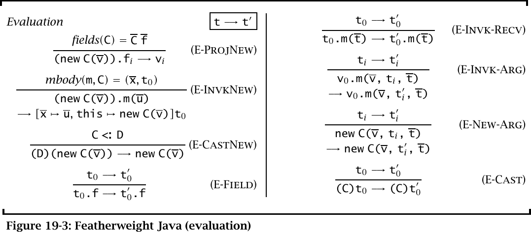 Figura 19-3 do TAPL: regras de avaliação do Featherweight Java